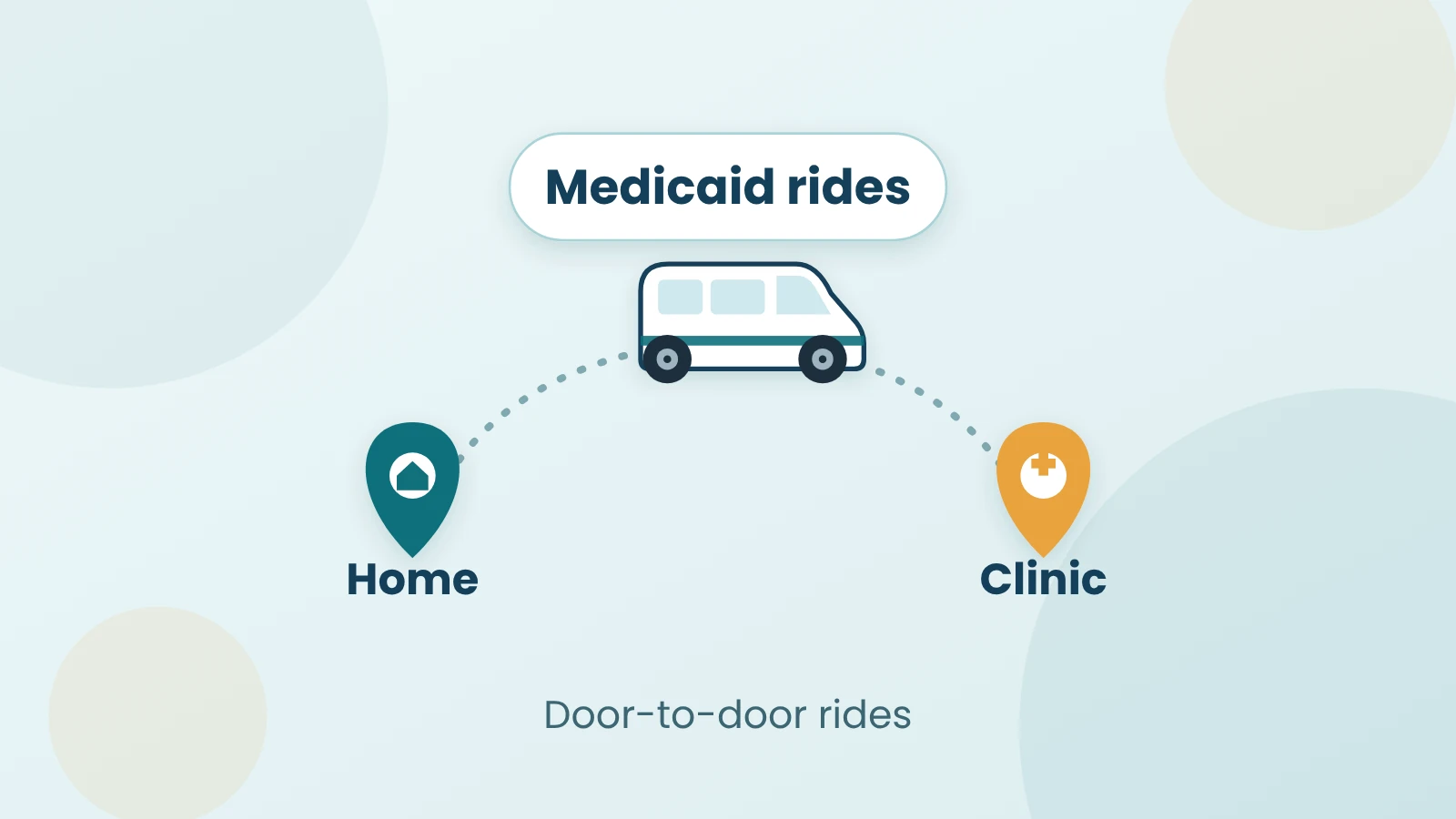How Non-Emergency Medical Transportation Works for Florida Medicaid Patients