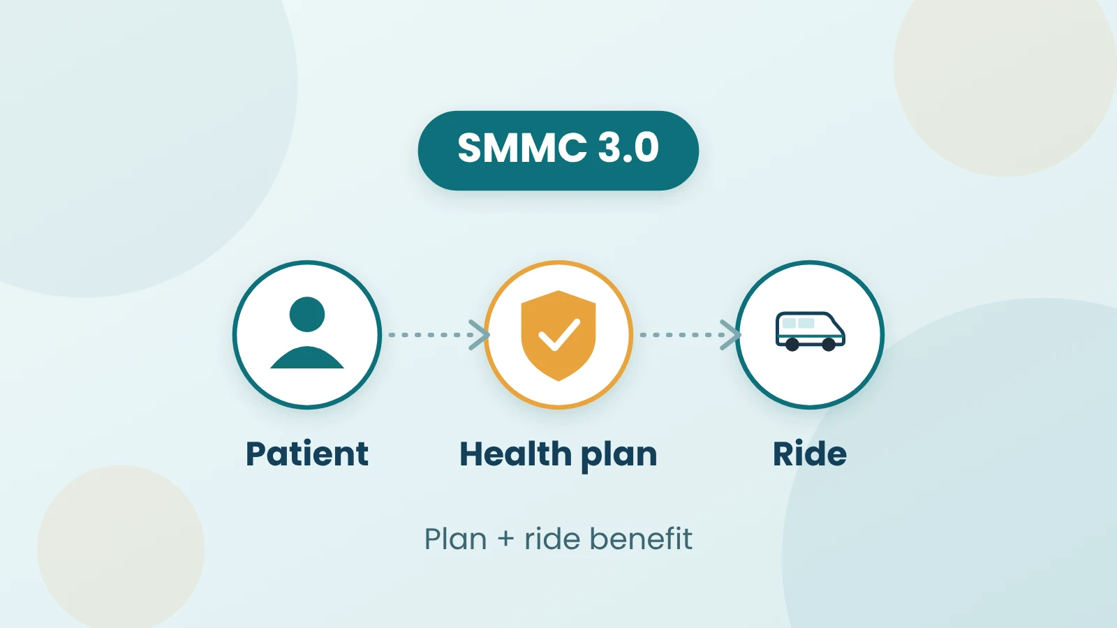 Florida Medicaid SMMC 3.0: What Medical Transportation Riders Should Know